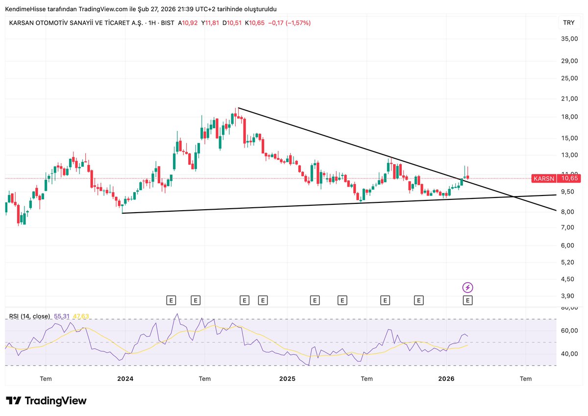 KendimeHisse's tweet image. #karsn 
-onay süreçleri