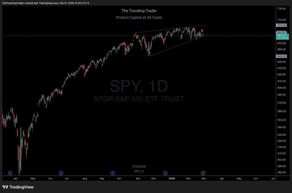 ⚡️The Traveling Trader⚡️ tweet media
