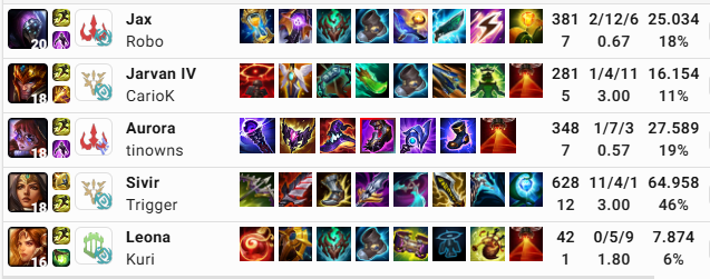 Agora fica cristalino que o Trigger foi panelado nesse jogo aqui, tudo o que foi feito e com o desenrolar da história esta mais claro, a paiN precisa de reconstrução, infelizmente o déspota imbecil q administra a org jamais vai aceitar isso pq se acha esperto!