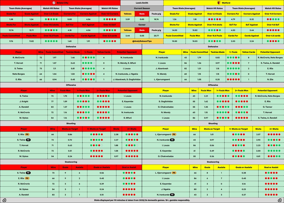 🎩 Andy’s Football Tips tweet media