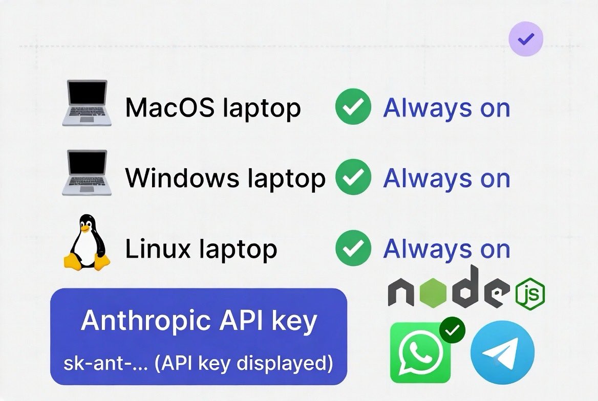 The Nature Of Code tweet media