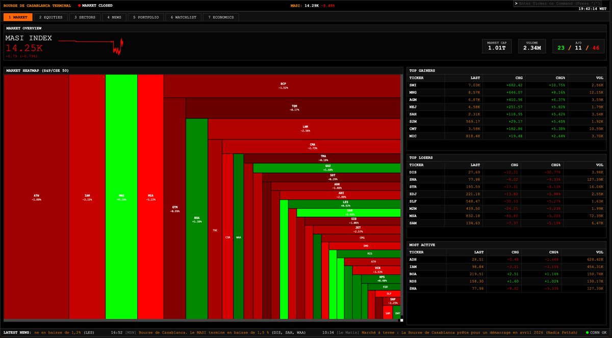 Moumen Et-taibi tweet media