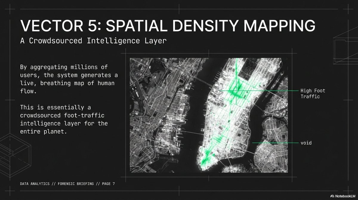 Michael54789520's tweet photo. By aggregating millions of users, they generated a "crowdsourced intelligence layer." This creates a live, breathing map of human flow that identifies high-traffic zones and security voids in real-time. https://t.co/EhShip9SnV