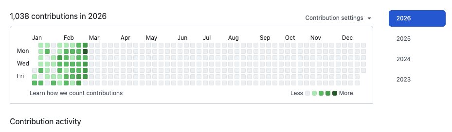 Chris Riley tweet media