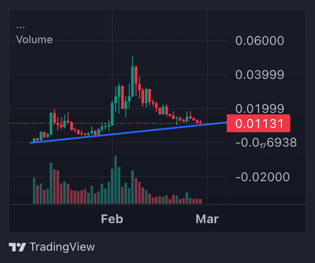 If you’re bidding this $Buttcoin entry…

Like this tweet 🍑👇

Next leg gunna be Sendy 🚀