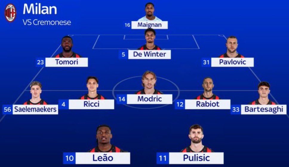 التشكيلة المتوقعة لميلان ضد كريمونيزي 