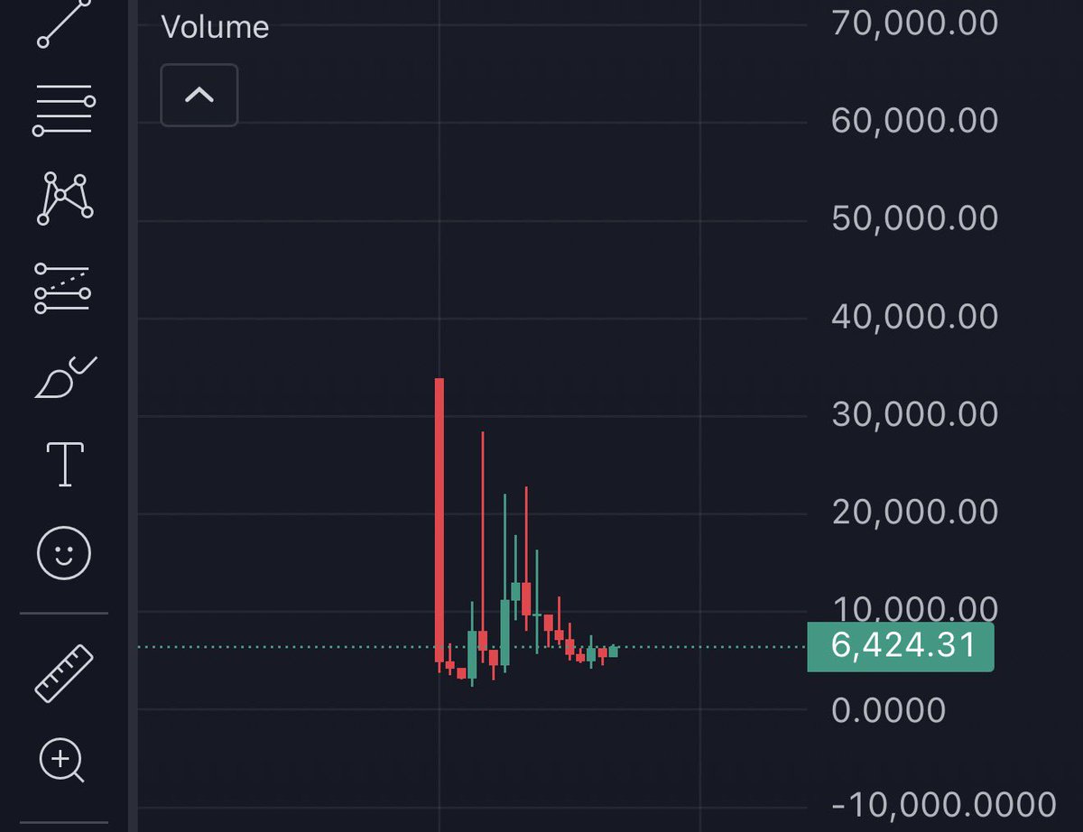 ₿lessed 𓃵 tweet media