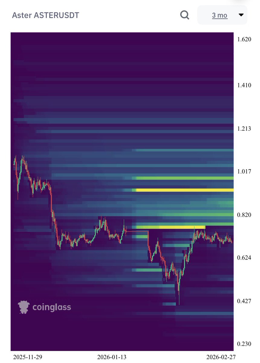 $ASTER LOOKS SO GOOD. $1.4 Soon