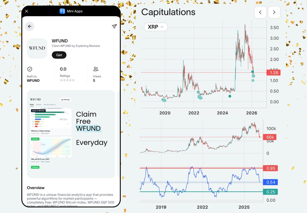 wfund_official's tweet photo. $WLD ecosystem is growing so fast!

Our WFUND app is live on World App!

Claim free $WFUND tokens daily by reading our posts. 

Key feature: use the most powerful financial algorithmic tools ever seen publicly — for Free!

$WLD to $10 — OUR THESIS! https://t.co/B7wFY7n4Pf