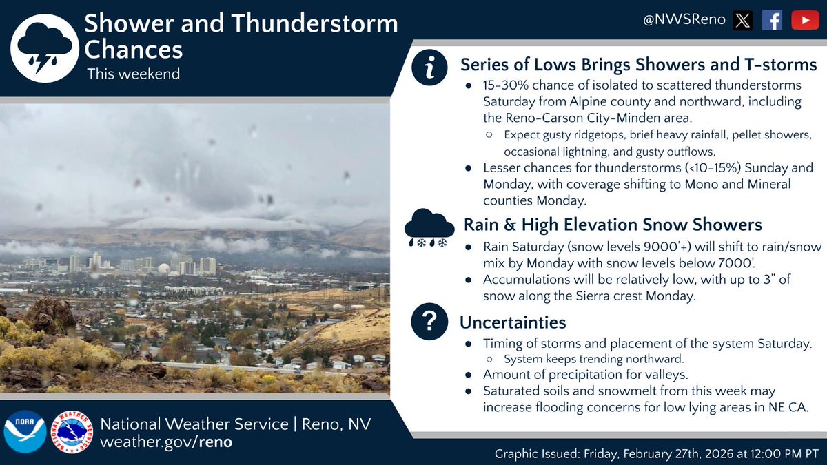 NWSReno's tweet photo. Spending the weekend outside? We don't blame you; it actually feels like spring! Stay updated with the forecast this weekend, though, as showers &amp; thunderstorms might dampen recreational activities. Keep an eye &amp; ear to the skies; when thunder roars, go indoors! #nvwx #cawx https://t.co/ZU2KK3Pu2T