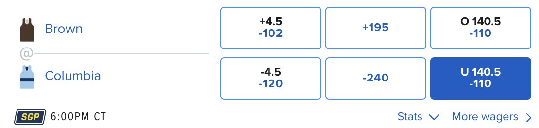 beansportspicks's tweet photo. (3/5) 

1.5U Brown @ Columbia UNDER 140.5

Model: 135
Book: 140.5
+5.5 cushion
59/100 simulations https://t.co/vvRym0P2U8