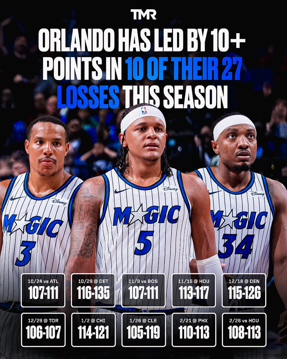You know that feeling of Déjà vu you feel when the Magic choke leads in the second half? That feeling is here in the numbers. The Magic have seriously struggled to maintain those leads all season long. 🫣

(H/T <a href="/MagicFilmRoom/">The Magic Way</a>)
#MakeItMagic
