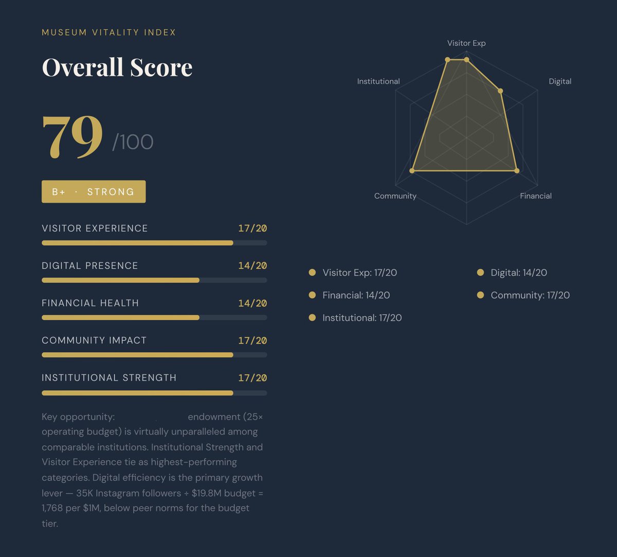 Museum Planning, Mark Walhimer tweet media