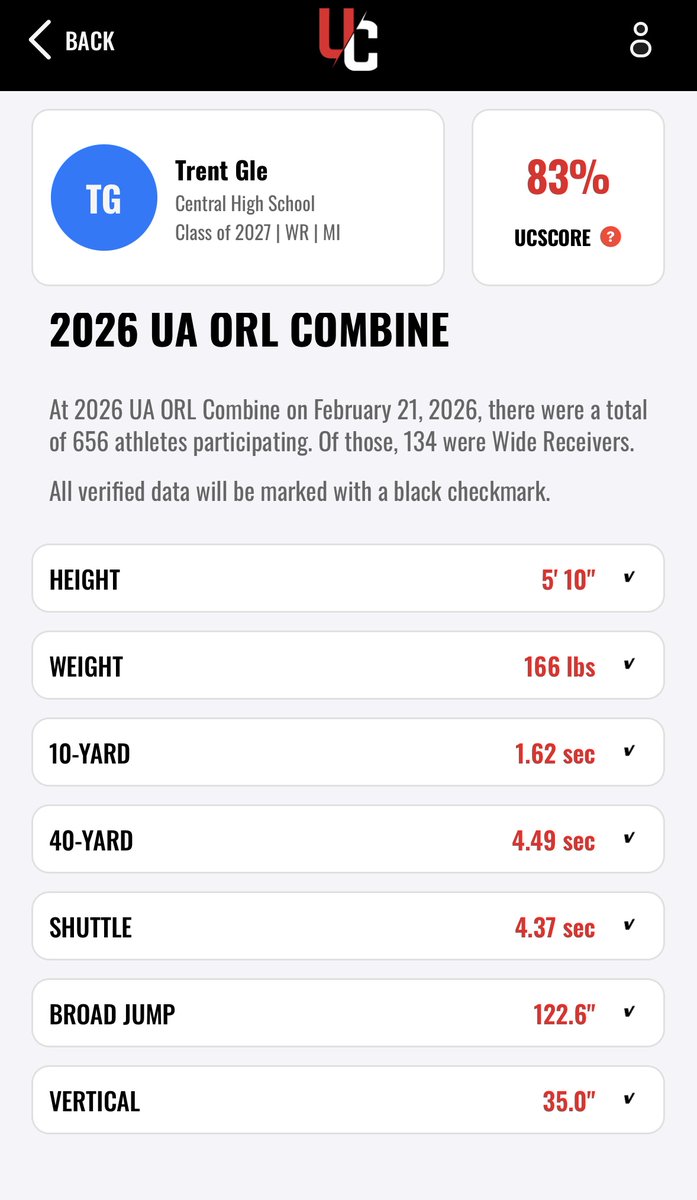 TrentGle's tweet photo. Combine Results from the Under Armour Next combine in Orlando. @TheUCReport  
4.49 40 yard dash
122.6" broad jump
35" VJ https://t.co/qU3DhVOWvU