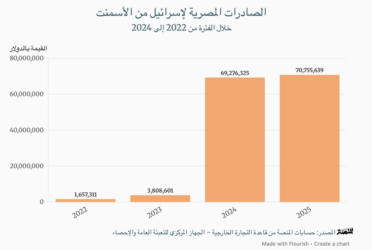 saker صقر tweet media