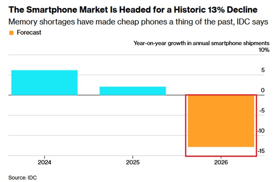 The Kobeissi Letter tweet media