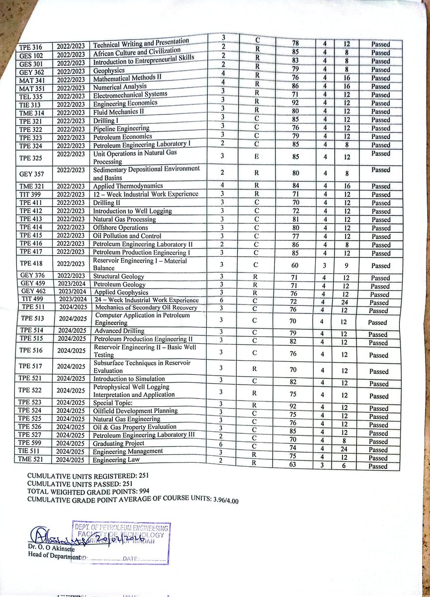 Olasunkanmi Mubarak tweet media