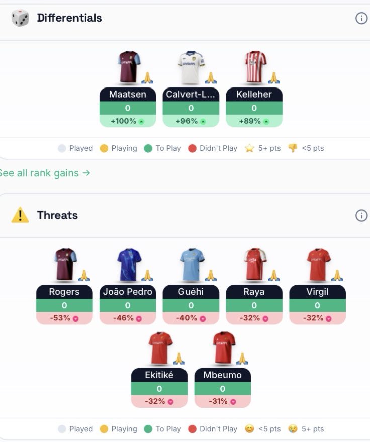 FplGazman's tweet image. #GW28 #Threats #Differentials #FPL #FPLCommunity
