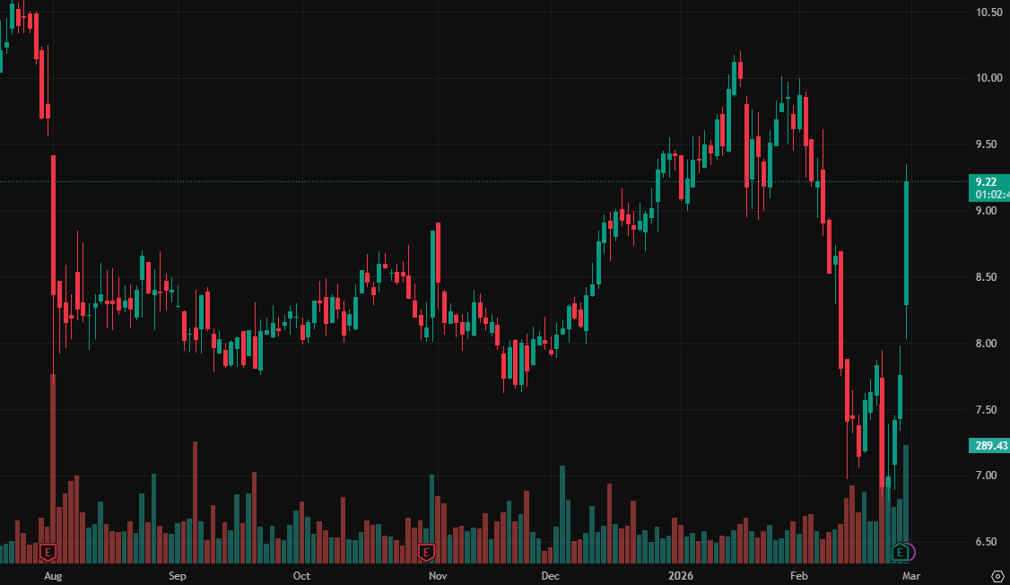 Millevacobson's tweet photo. I've created a WhatsApp group specifically for $ASUR stock holders and active traders to facilitate communication, share insights, and access the latest information.

All investors are welcome to join!

Free to join: https://t.co/0rnHzXQVPp
$META $PINS $SNAP $MTCH $BMBL $RDDT https://t.co/iKS23WteAI