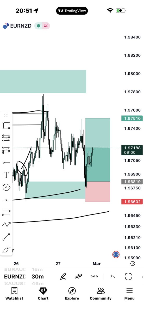 Stubborn forex tweet media