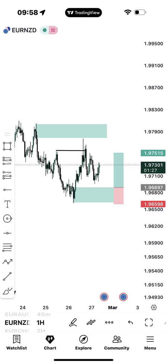 Stubborn forex tweet media