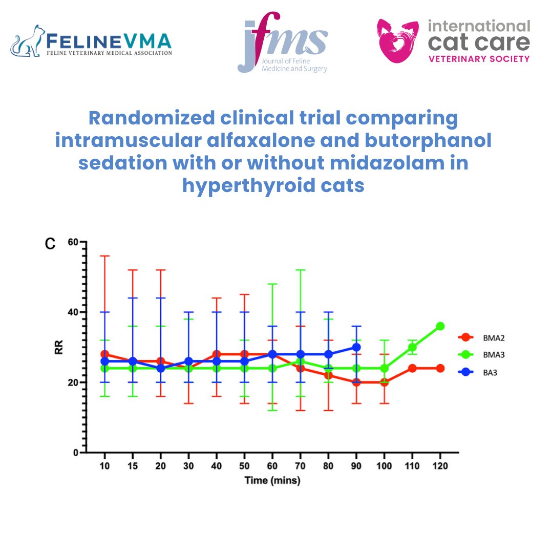 Feline Veterinary Medical Association tweet media