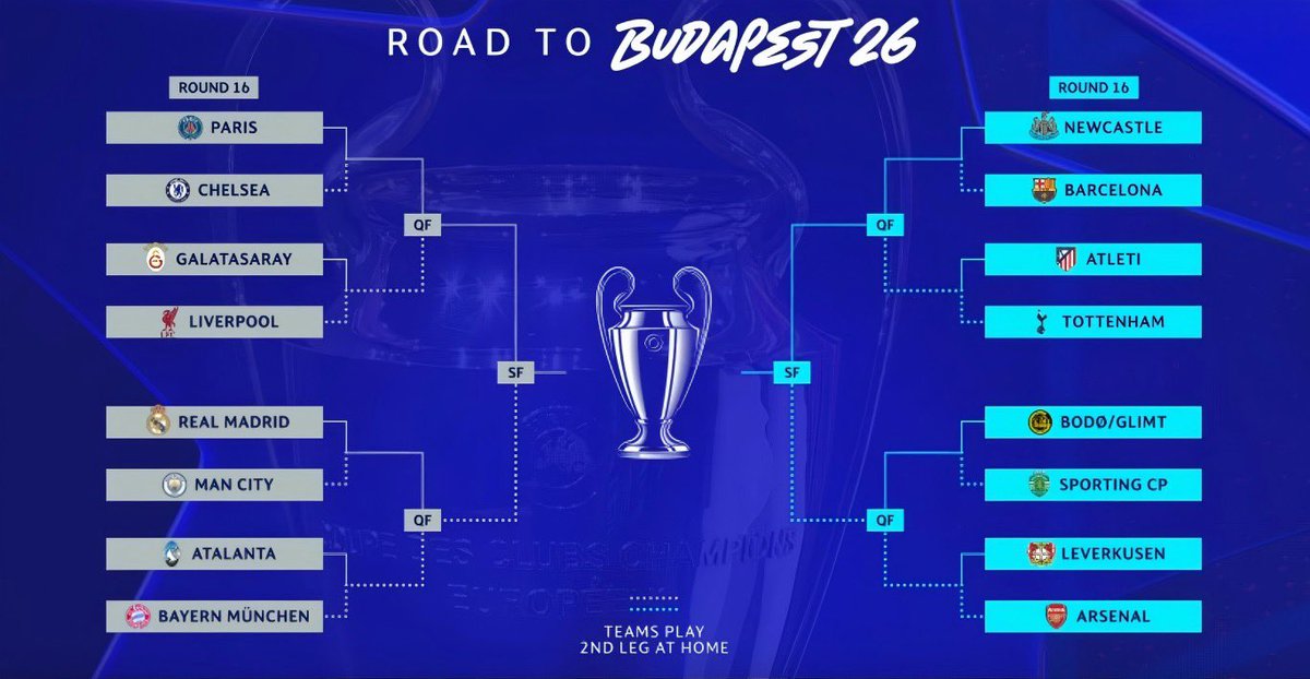 Real Madrid vs. Man City and PSG vs. Chelsea in Champions League last 16