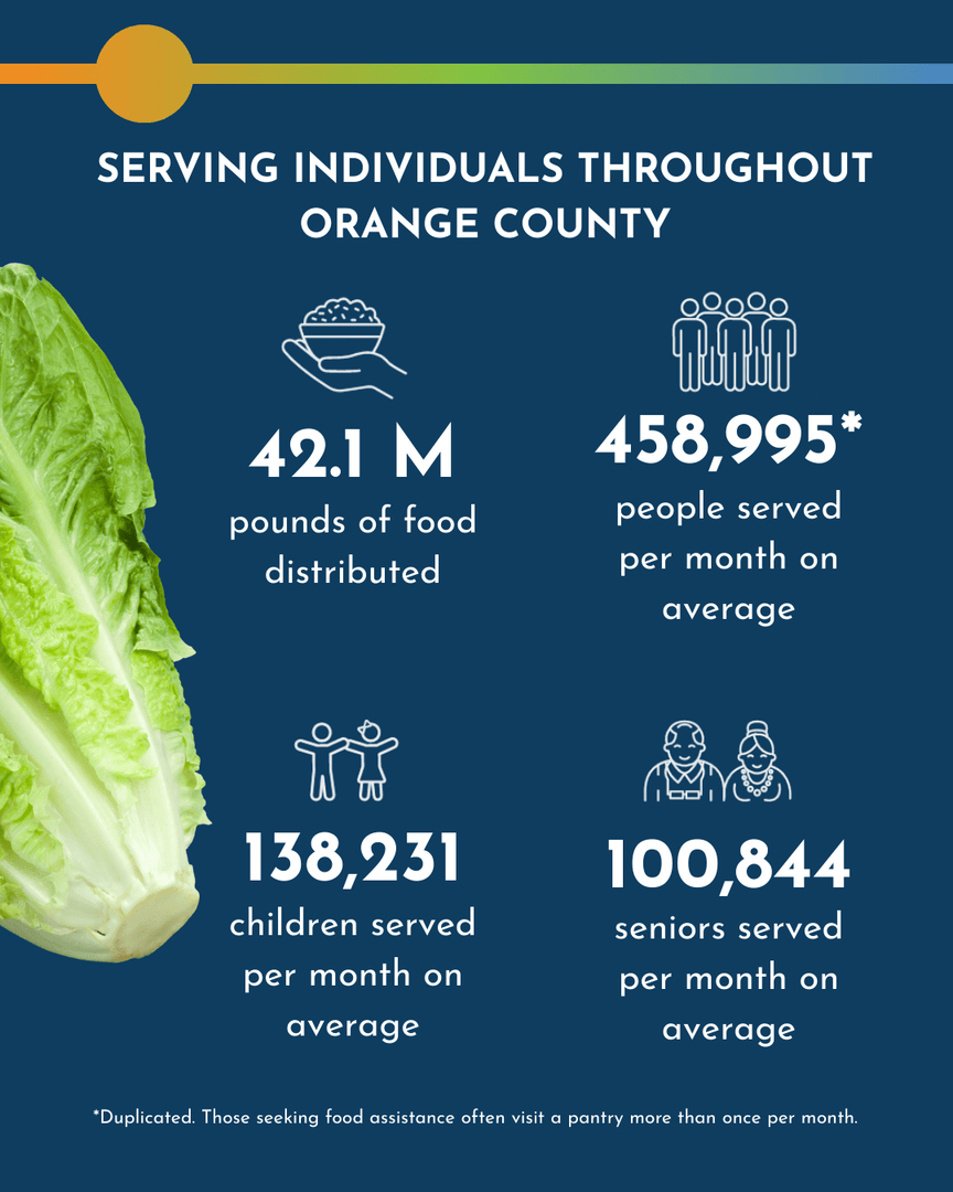 Second Harvest Food Bank of Orange County tweet media