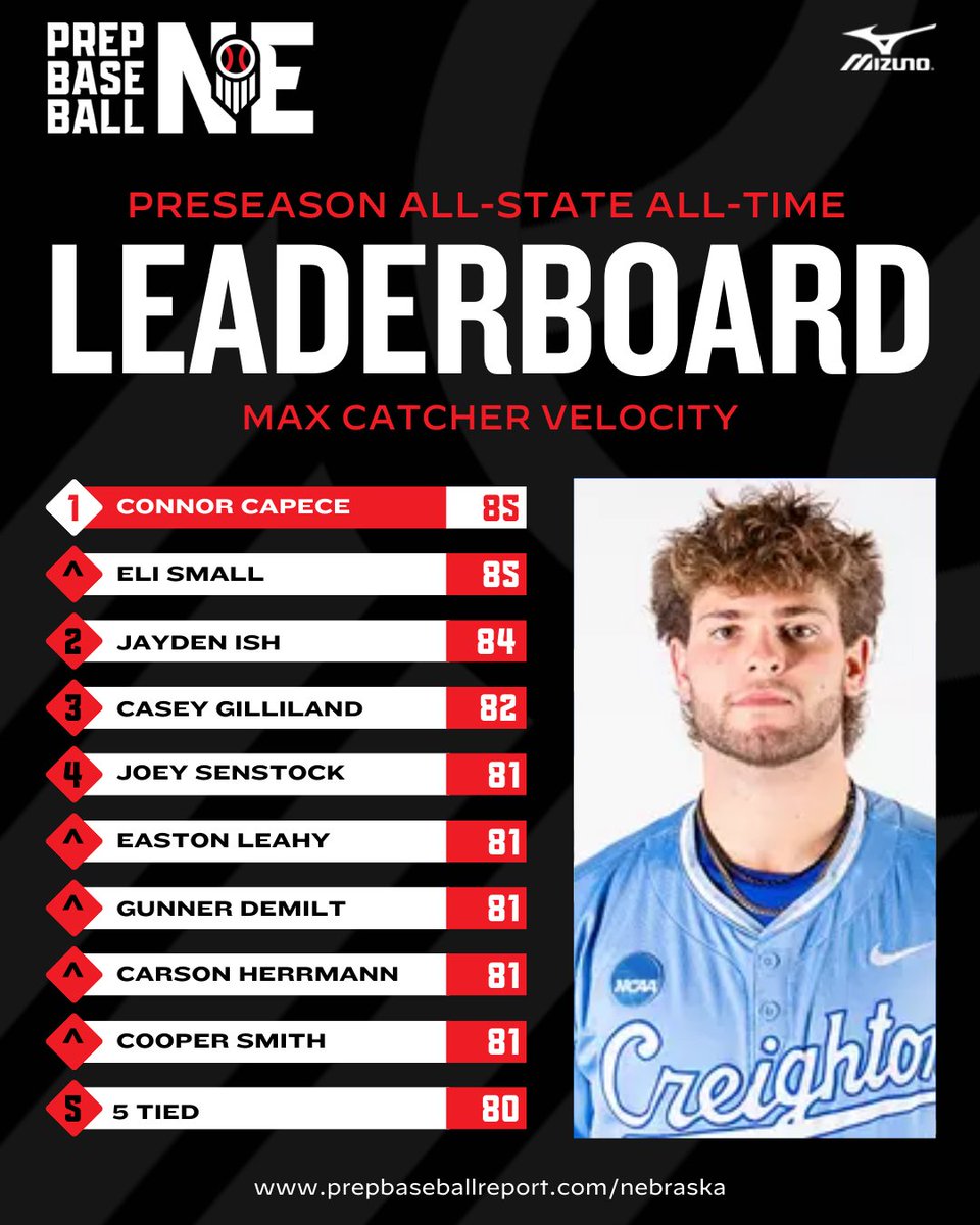 Prep Baseball Nebraska tweet media