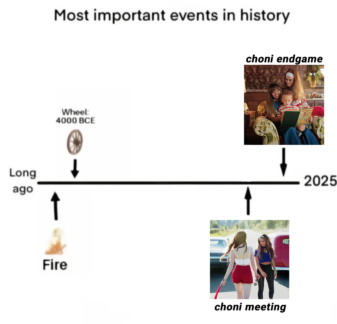 choni archives tweet media