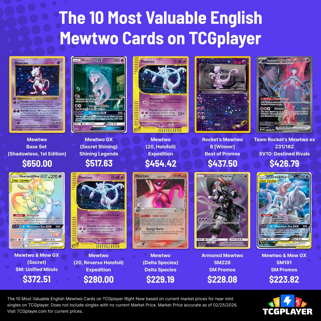 The last Pokmon we're spotlightting for the #Pokemon30thanniversary needs  no introduction. Mewtwo has been an absolute powerhouse in the games since  day 1 and this Pokmon has gotten a ton of support (