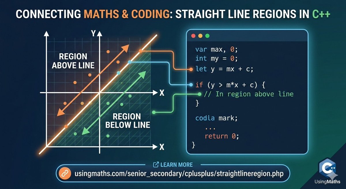 Use Maths (@useOfMaths) / Posts / X