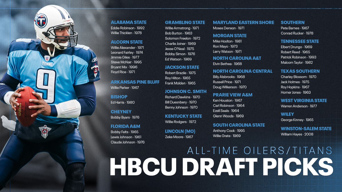 HBCU draft picks over the years for the Tennessee Oilers/Titans