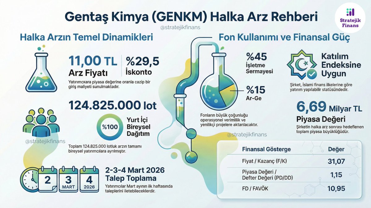 Stratejik Finans tweet media