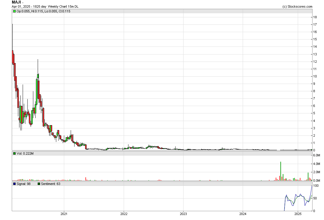 PennyStockGeeks tweet media