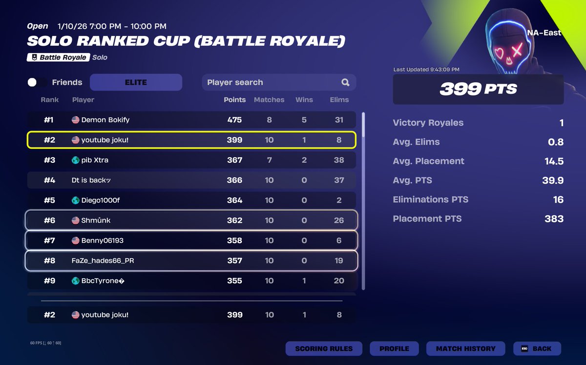 JokuFN's tweet photo. How I've Been Doing Since Coming Back To @FNCompetitive #Fortnite https://t.co/bqCQwpAgTE