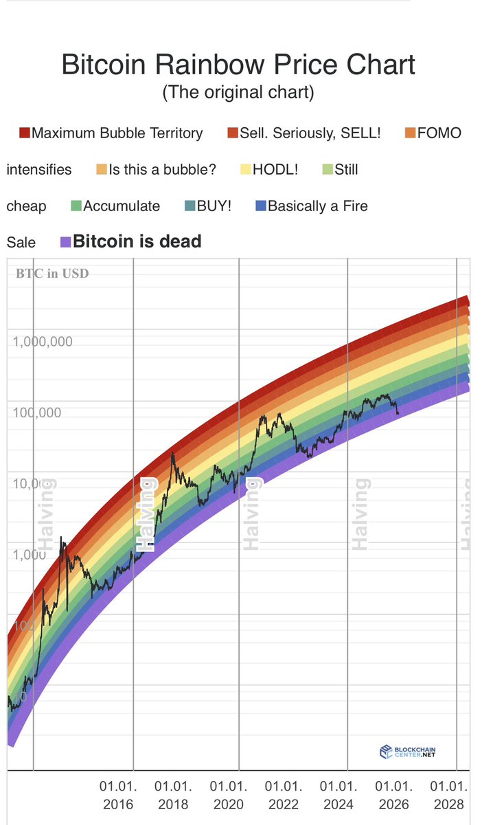 #Bitcoin #MarketMakers #BlackRock #Strategy