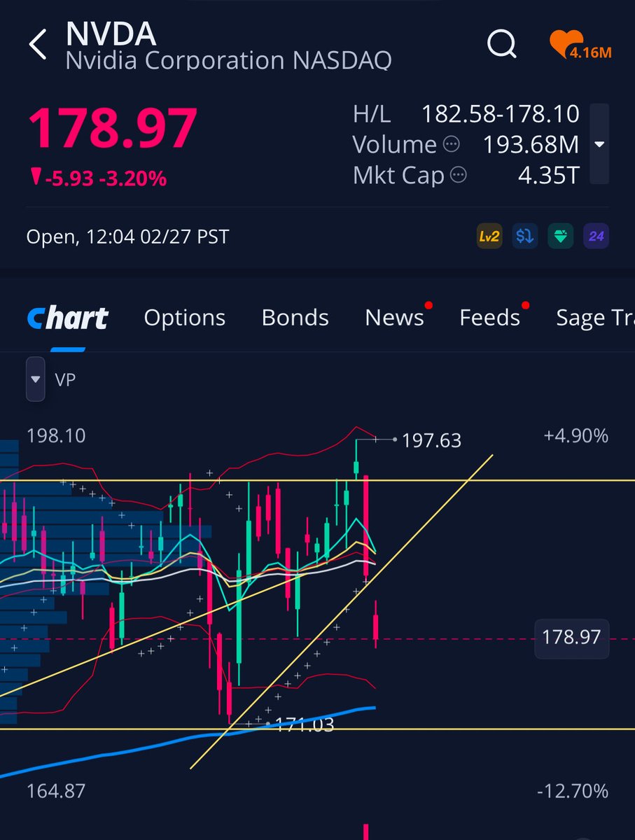 Oomph. Low 170’s could be back in play now