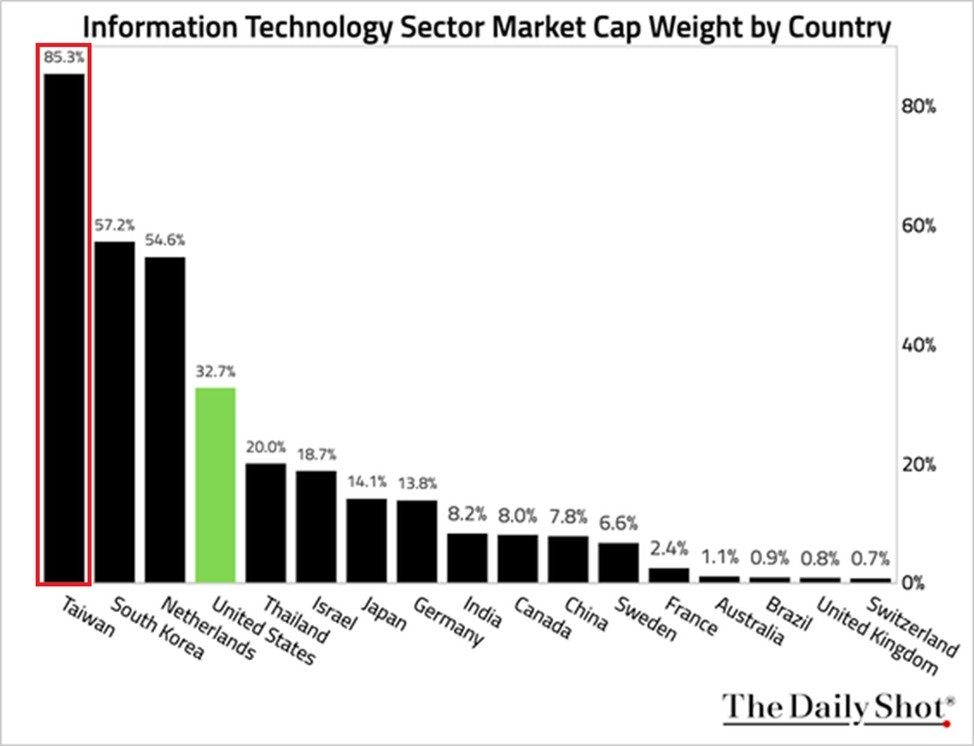 The Kobeissi Letter tweet media