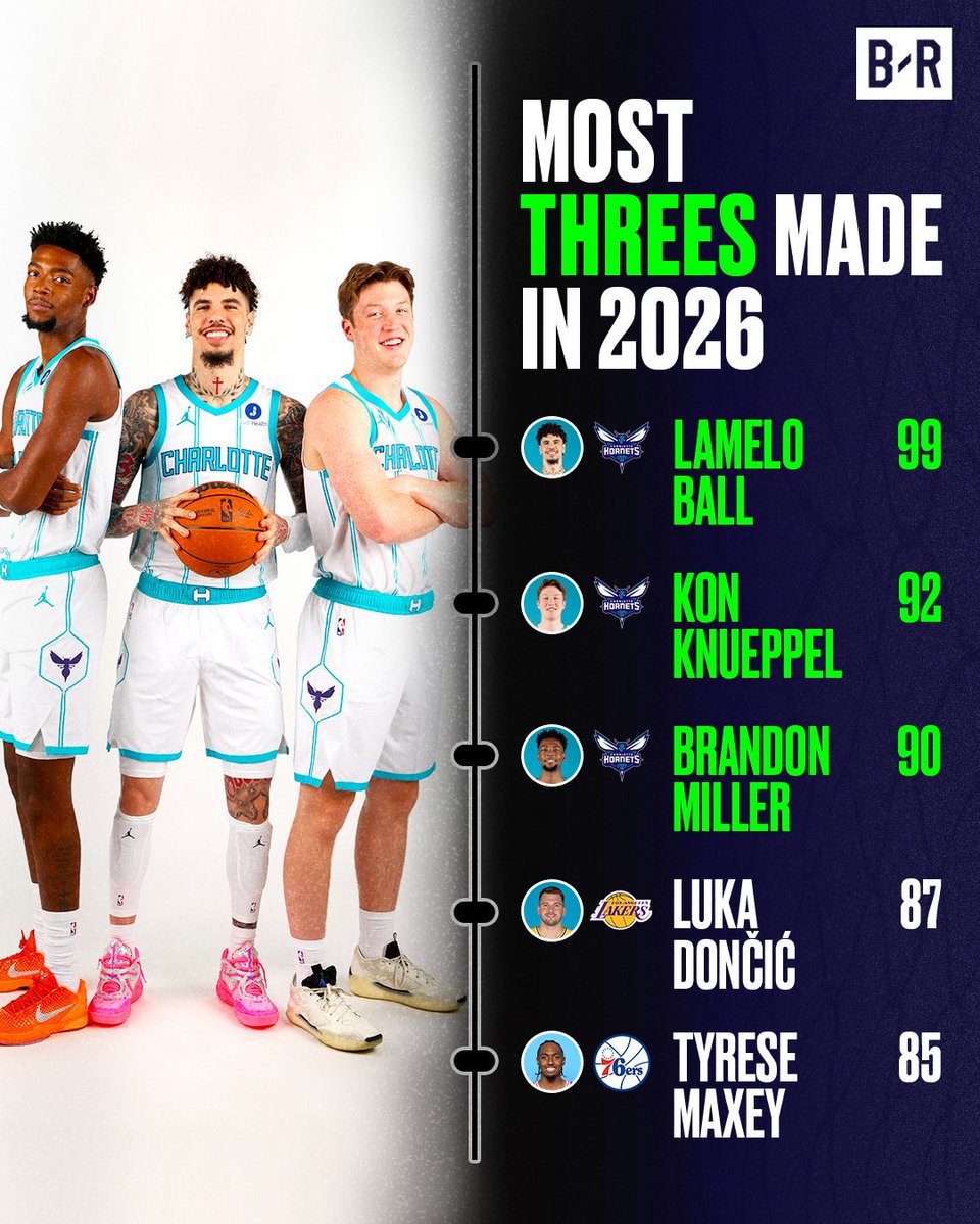 The Hornets have been filling it up from downtown 🎯🔥
(h/t @Underdog)