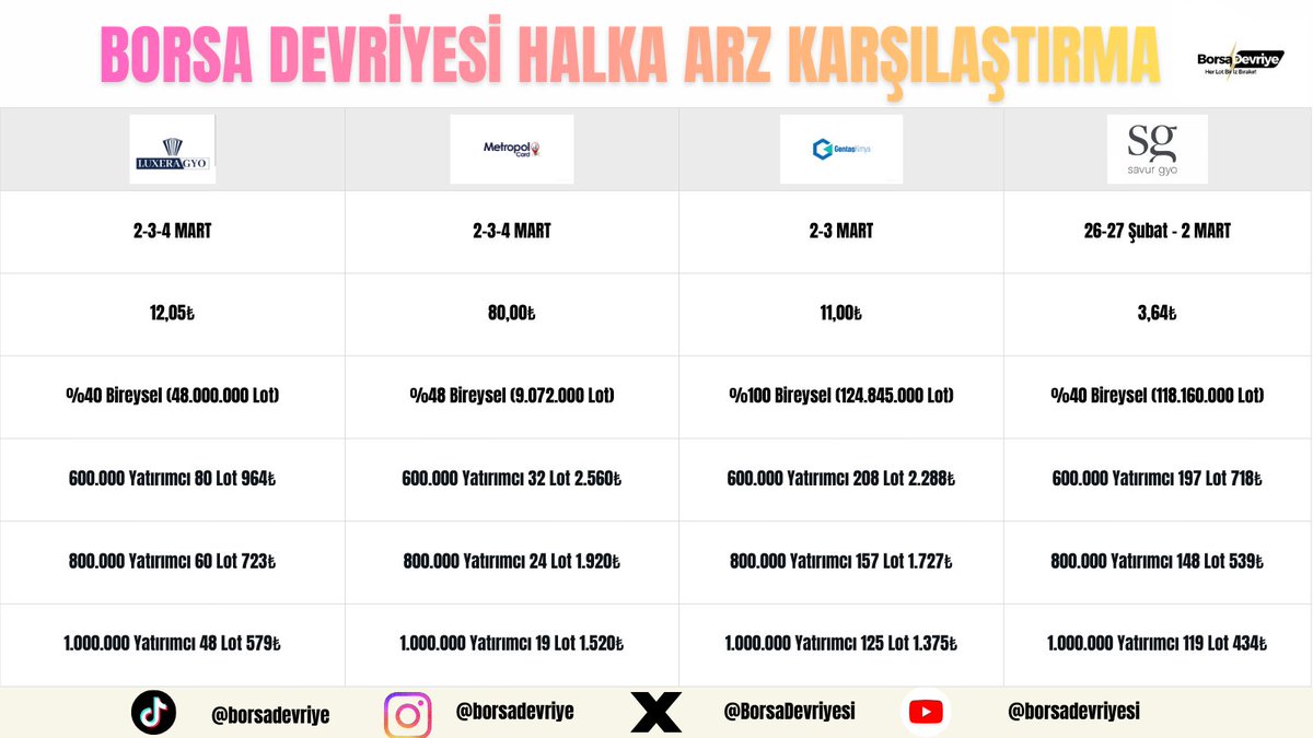 BorsaDevriyesi tweet picture