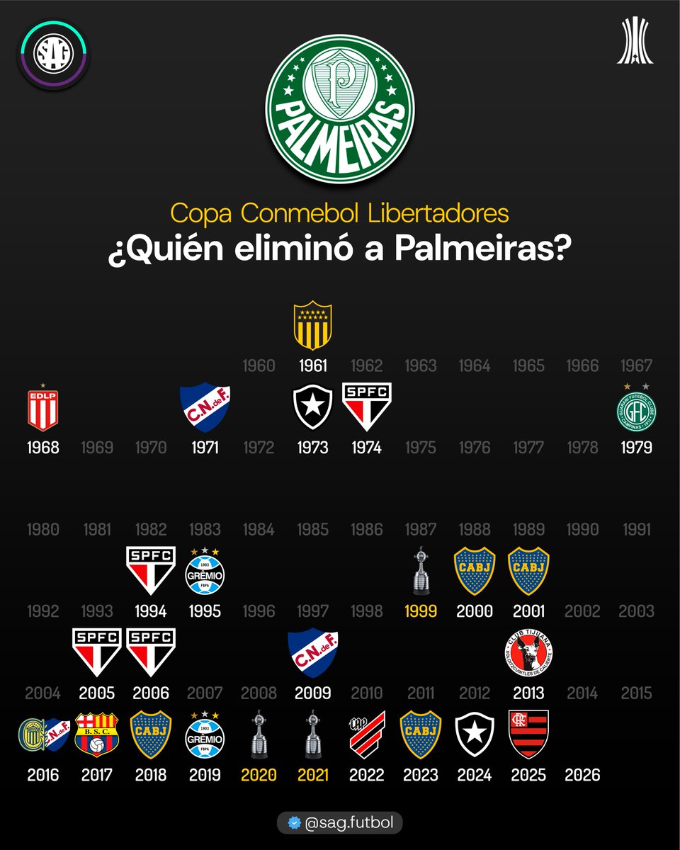 🏆❌  ¿Quién eliminó a 🇧🇷 PALMEIRAS en la Copa Libertadores?