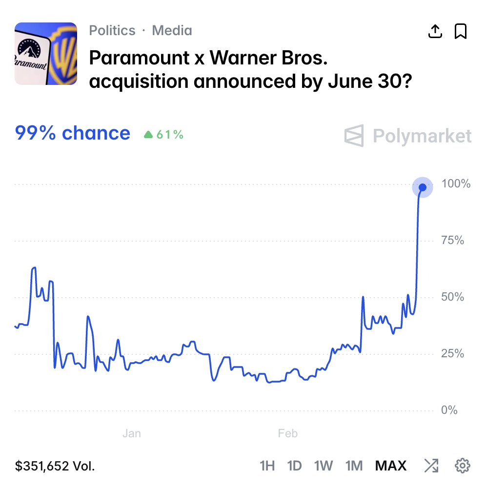 Photo from @Polymarket