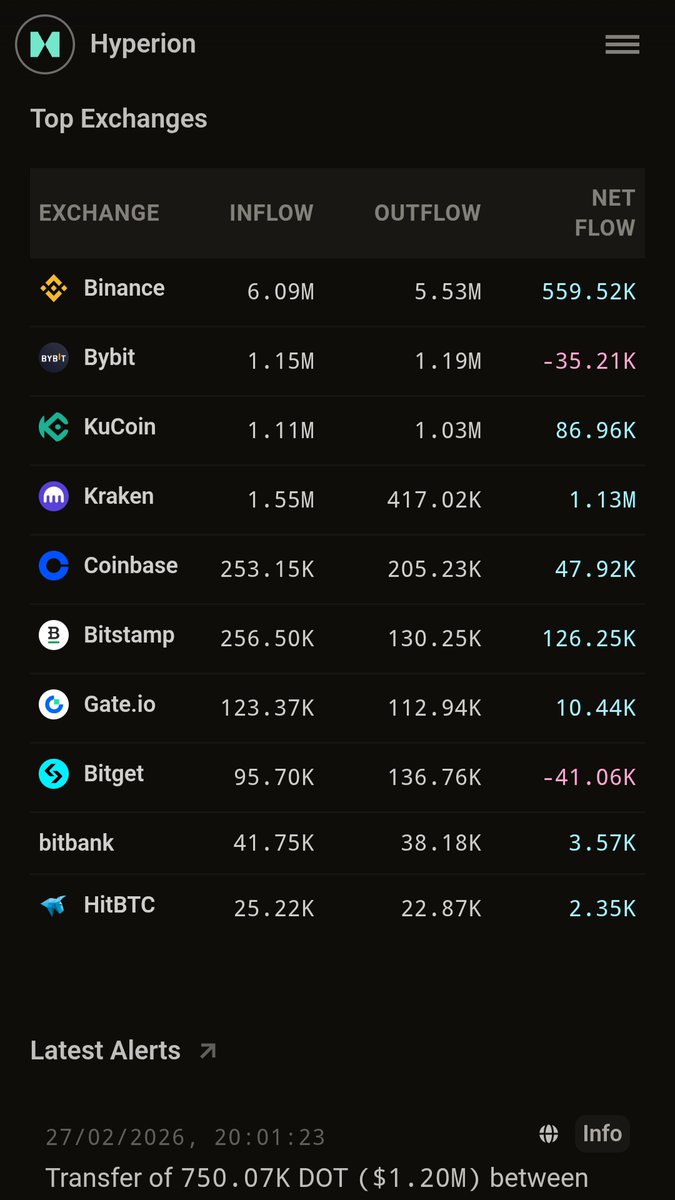 SO/DA zone tweet media