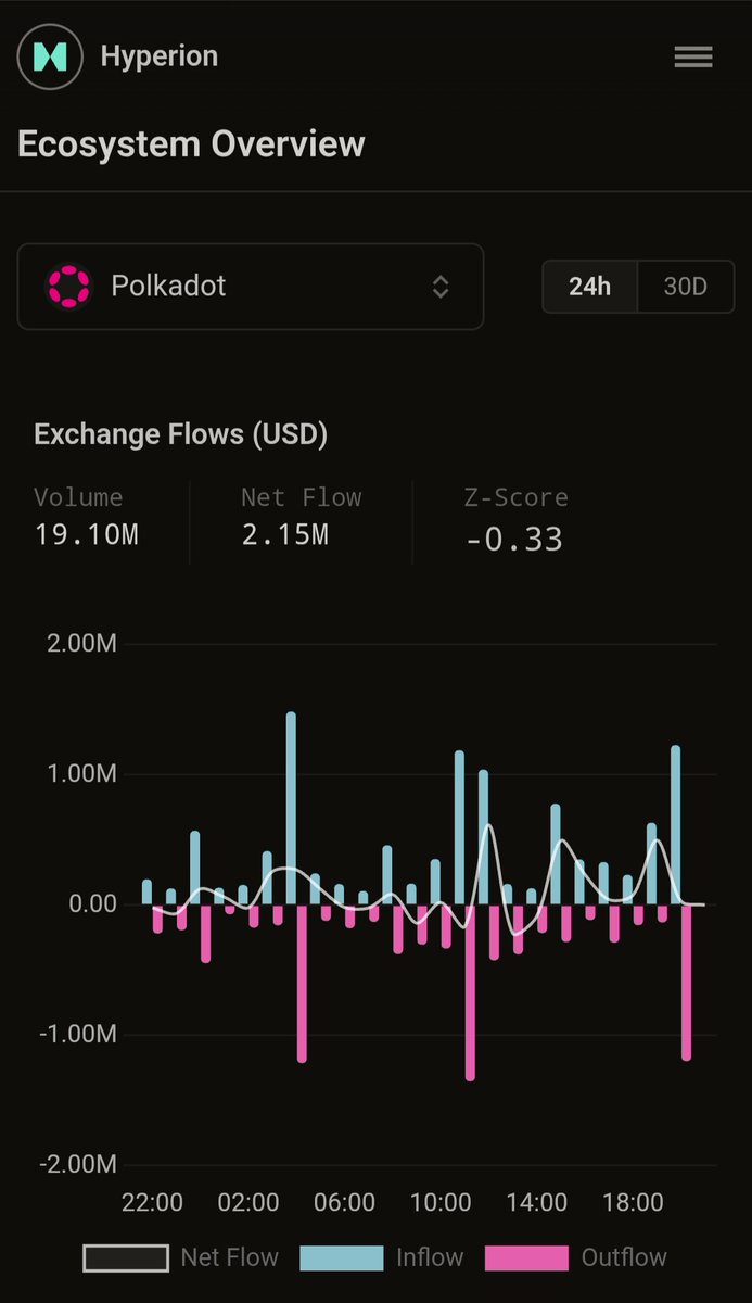 SO/DA zone tweet media