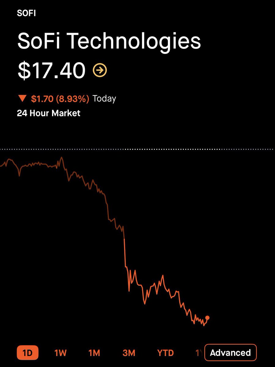 CG Investing tweet media