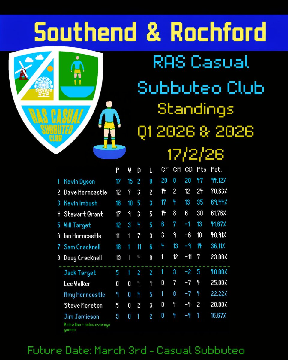 RAS (Rochford & Southend) Casual Subbuteo Club tweet media