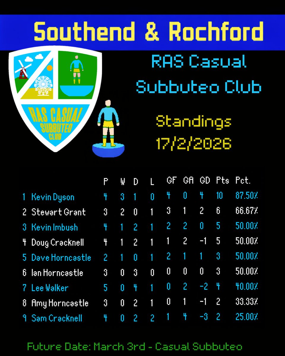 RAS (Rochford & Southend) Casual Subbuteo Club tweet media