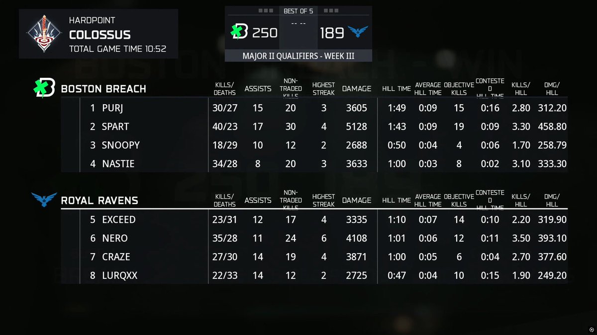 Call of Duty League tweet media