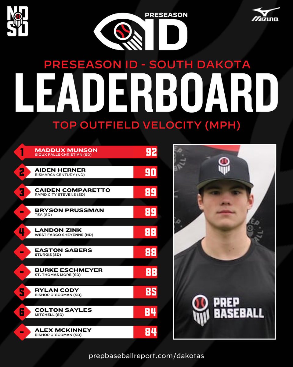 Prep Baseball Dakotas tweet media